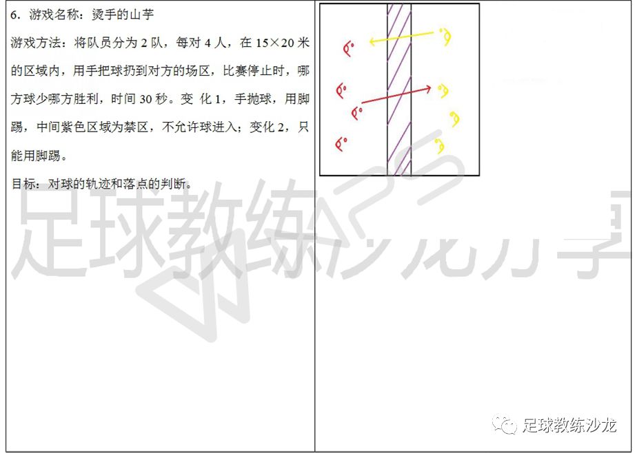 法国U6-7岁青少年足球运动员特征及训练原则