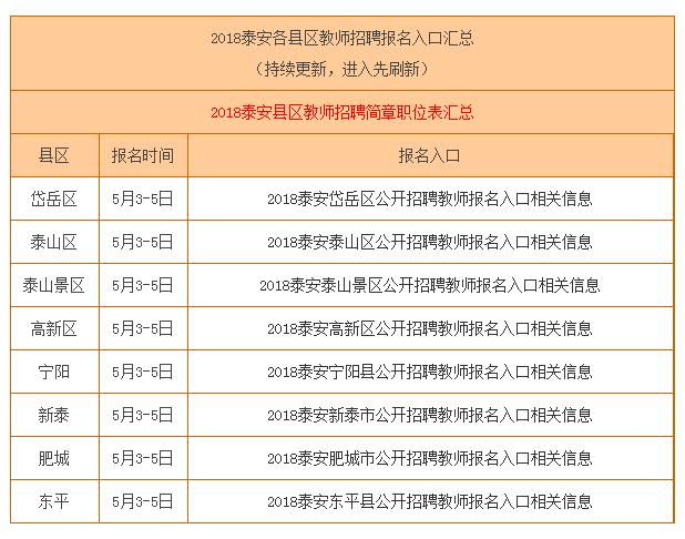 泰安教师招聘_2020泰安教师招聘考试报名流程是什么