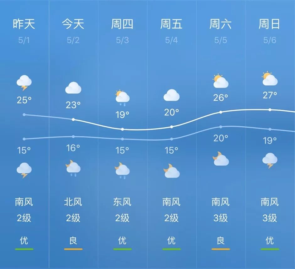 贵阳市天气预报