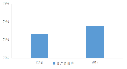 试看哪个房企家底厚？2017年上市房企总资产TOP100