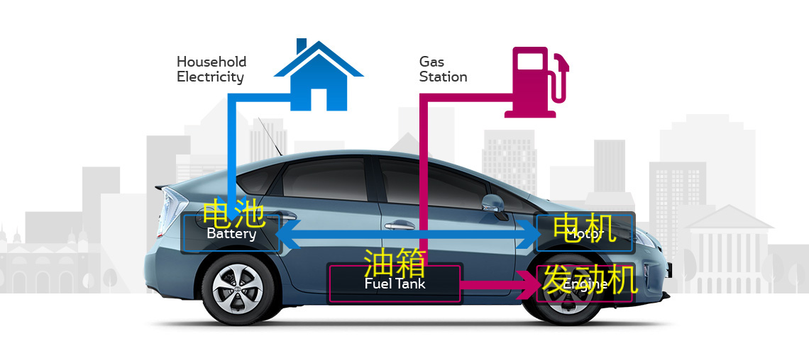 蜗蜗老总的车(2)