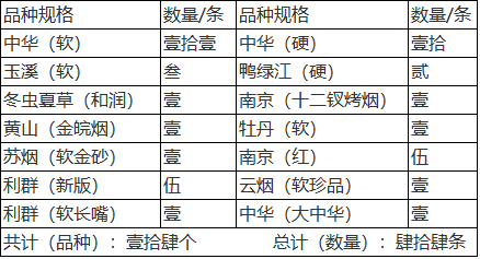 天长人口多少_你知道2017年天长常住人口有多少人吗 官方数据来了