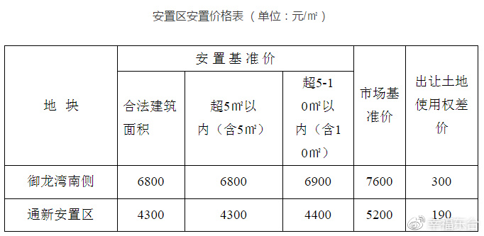 征收安置人口费_人口老龄化