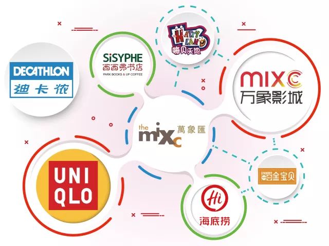 mixc one 万象汇 入驻品牌 大猜想