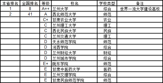 甘肃面积人口有多少_甘肃人口密度分布图(2)