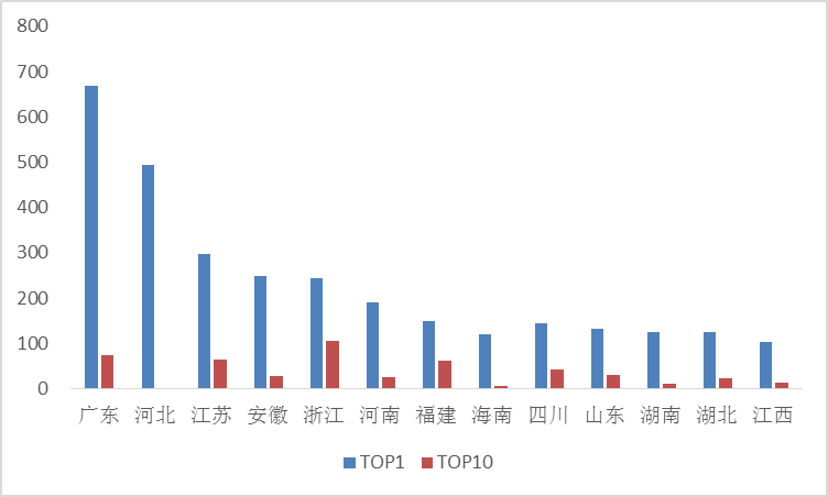 重磅2018年1-4月全国各区域典型房企销售业绩TOP10