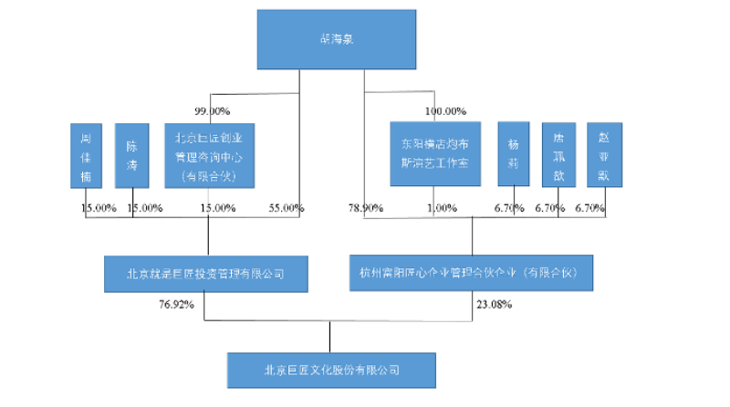 职务性收入_...庞丽娟代表建议实施“国家乡村教师岗位工资性收入倍增计划”(2)