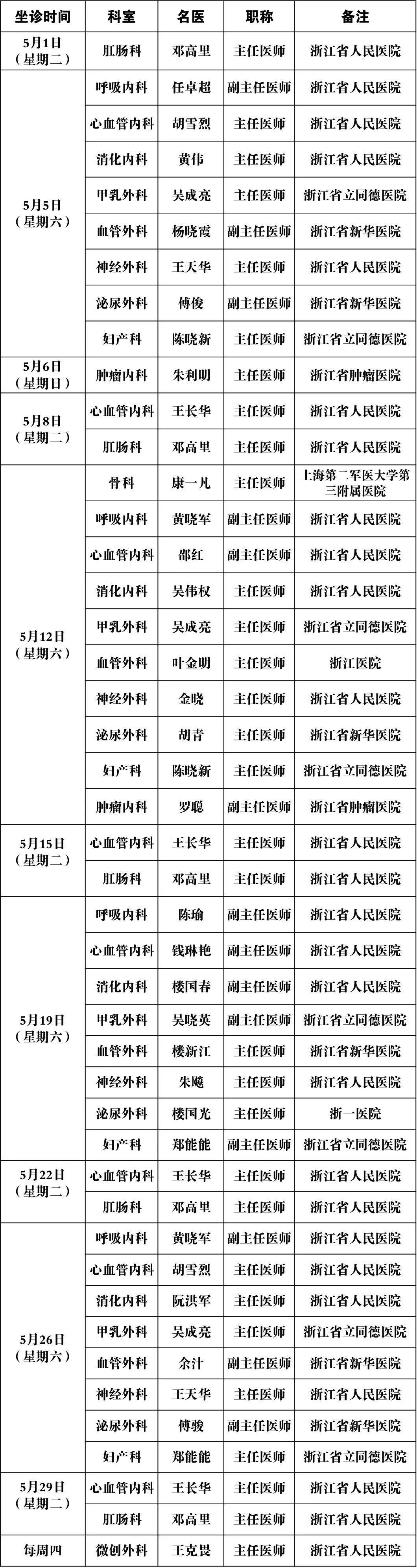 【关注】长兴第二医院5月份省级专家门诊一览表!