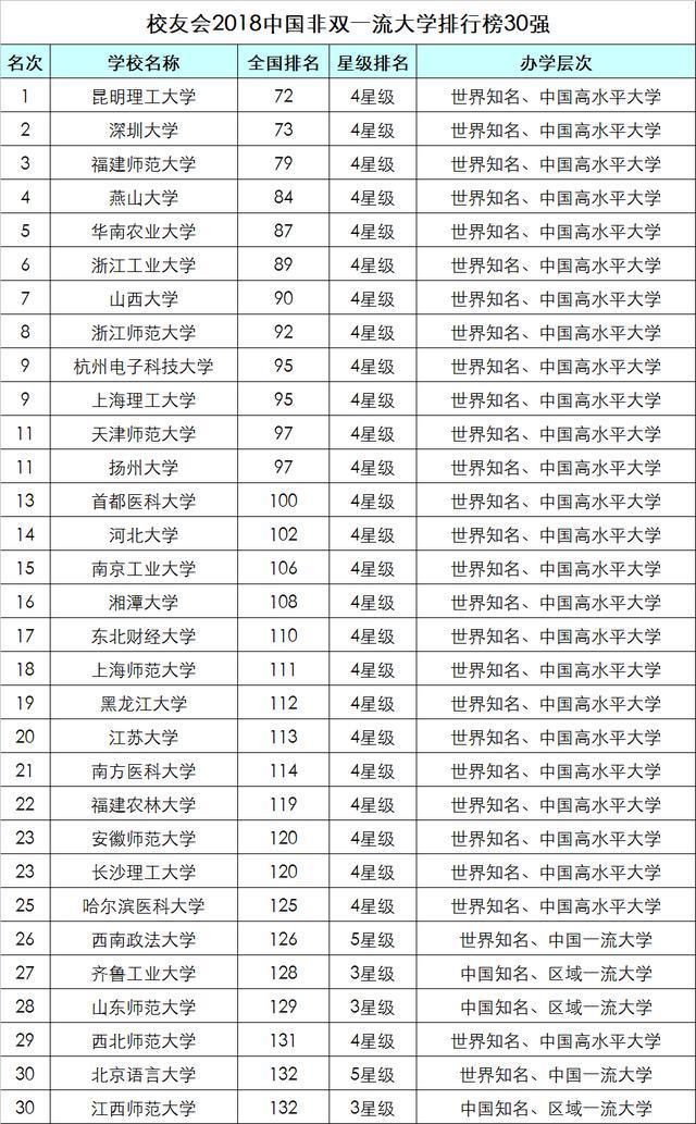 2018中国最具实力大学排行榜1200强,北京大学