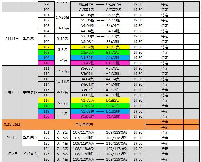 珠江啤酒·2018广东省男子篮球联赛赛程公示