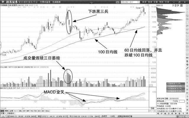 2021东湖高新gdp(2)