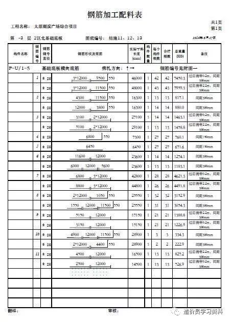 钢筋翻样方法与技巧⊙钢筋翻样思路及技巧,实例讲解