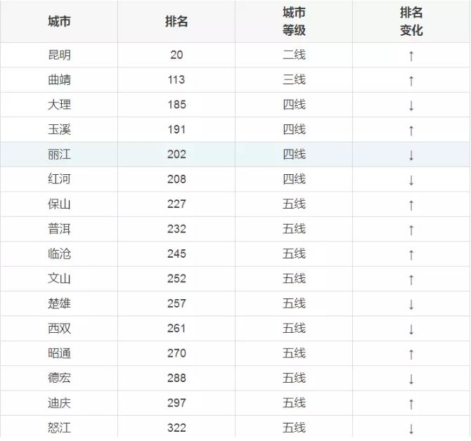 云南省人口流出排名_云南省人口分布图(2)