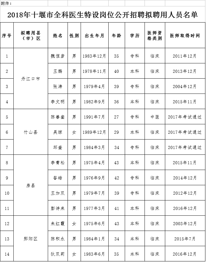 十堰市人口和计划生育_人口与计划生育手抄报