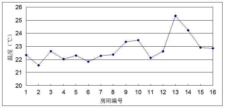 人口排出二氧化氮吗_孕囊排出图片(3)