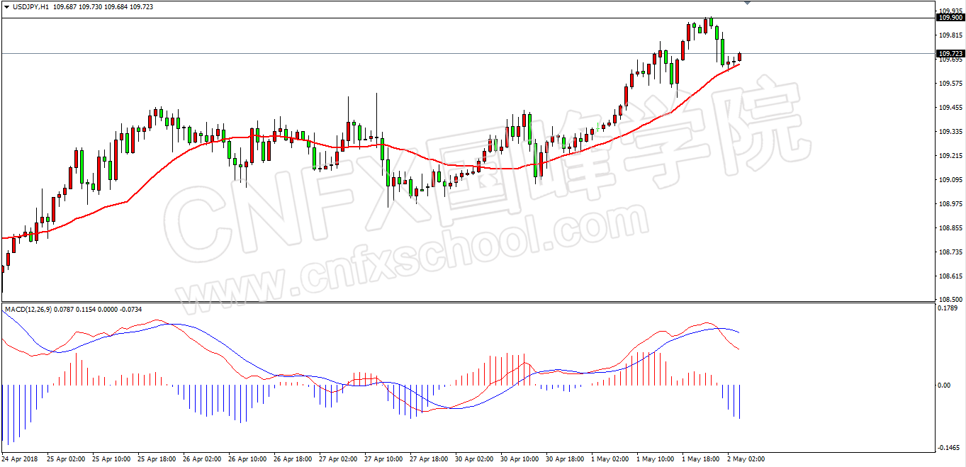 gdp公布_28个省份公布上半年GDP增速贵州以10%领跑云南位居第二