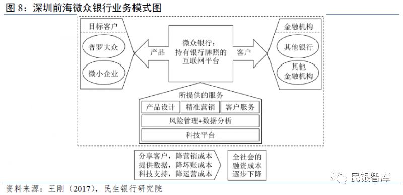 我国改革开放40年银行业民资准入发展历程暨