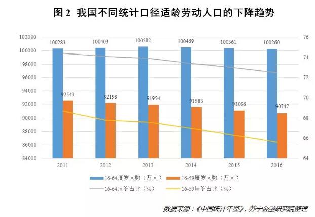 人口老龄化严重的城市_人口老龄化严重的图片