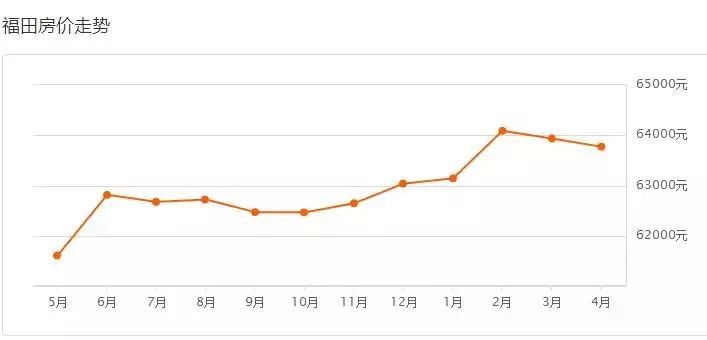 深圳西乡gdp和沙井gdp谁多_1990至2020近30年深圳GDP和深圳人均GDP变化图(3)