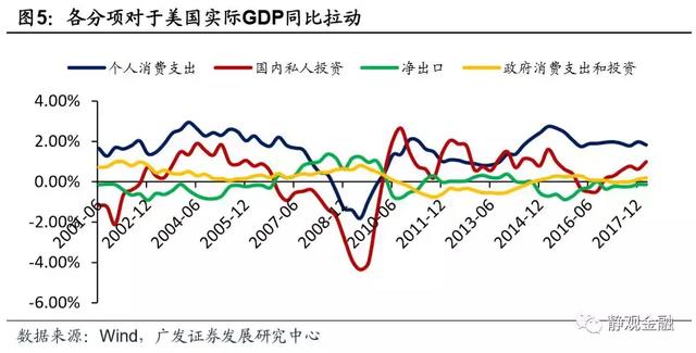 gdp一季度经济过热_一季度GDP增速或达12 刺激政策仍不宜言退(3)