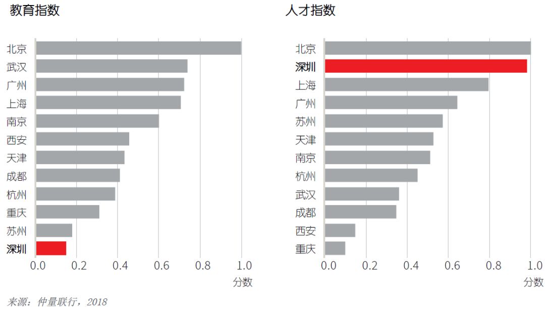 杭州GDP香港(3)