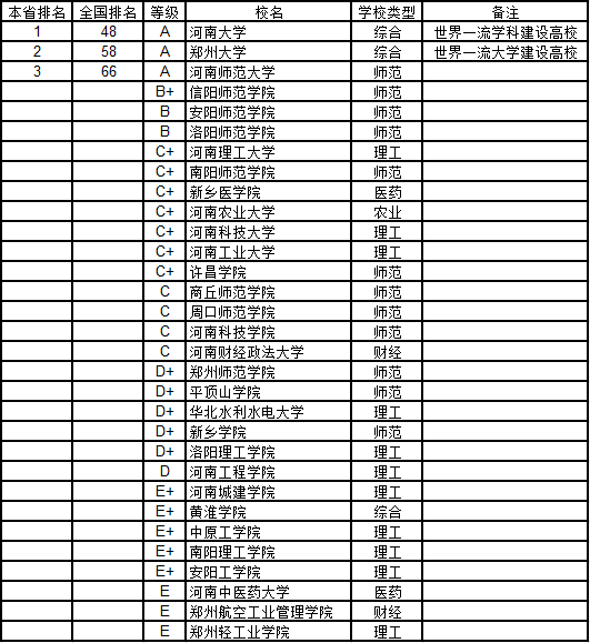 湖北省人口面积GDP排名_湖北上半年13个州市GDP一览,1个城市突出,很有名(2)