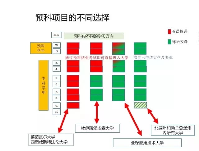 亚琛GDP