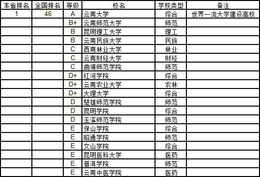 云南面积人口有多少_云南那哈乡有多少人口