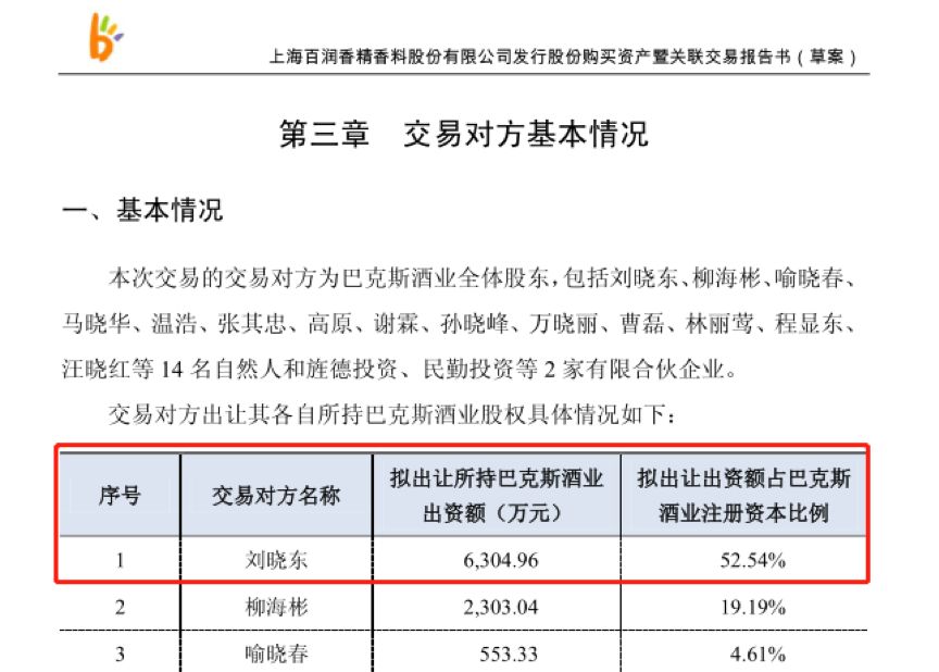 百润股份49亿并购业绩暴雷 190亿市值蒸发坑惨股民