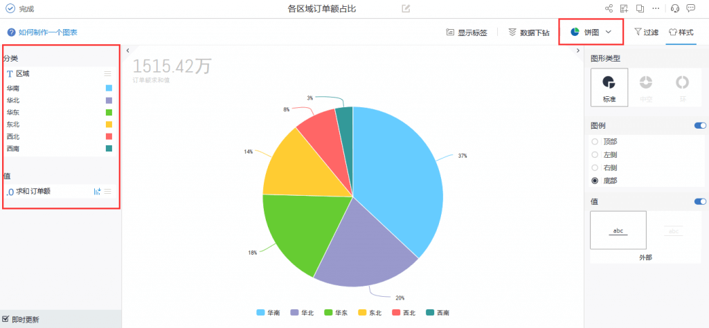 不适用饼图的情况饼图是通过面积呈现数据的变化,当各指标所占比例