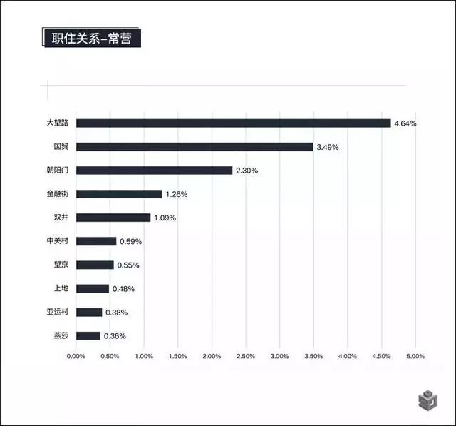 北京人口折叠_北京人口分布图(2)