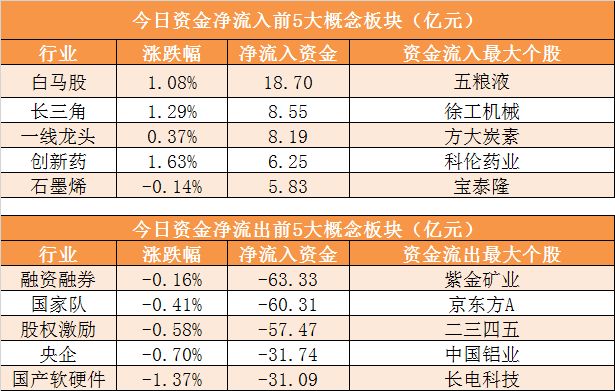 3亿人口流入长三角_中国流入流出人口(2)