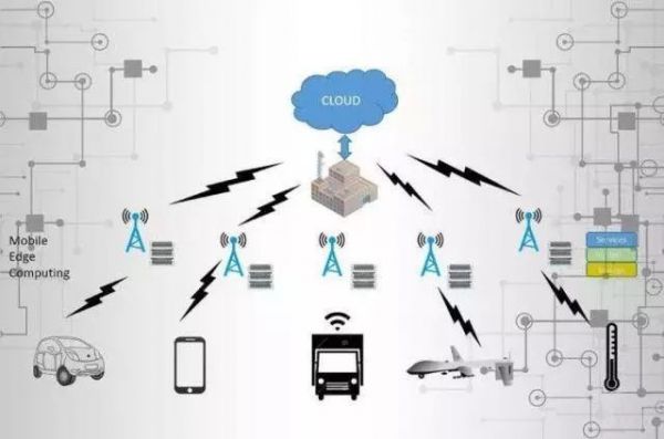 云计算的物联网挑战