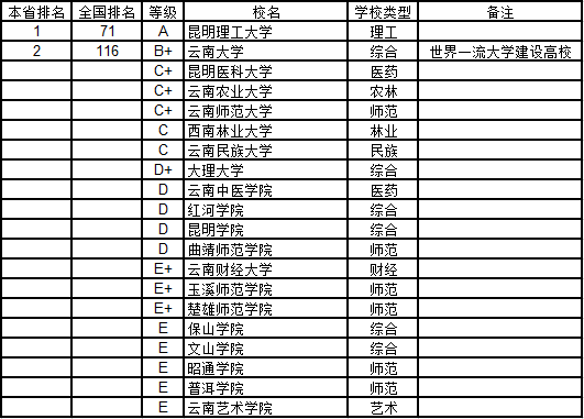 GDP排名是否科学_2017年31省GDP排名出炉,山东是否追赶上江苏(3)