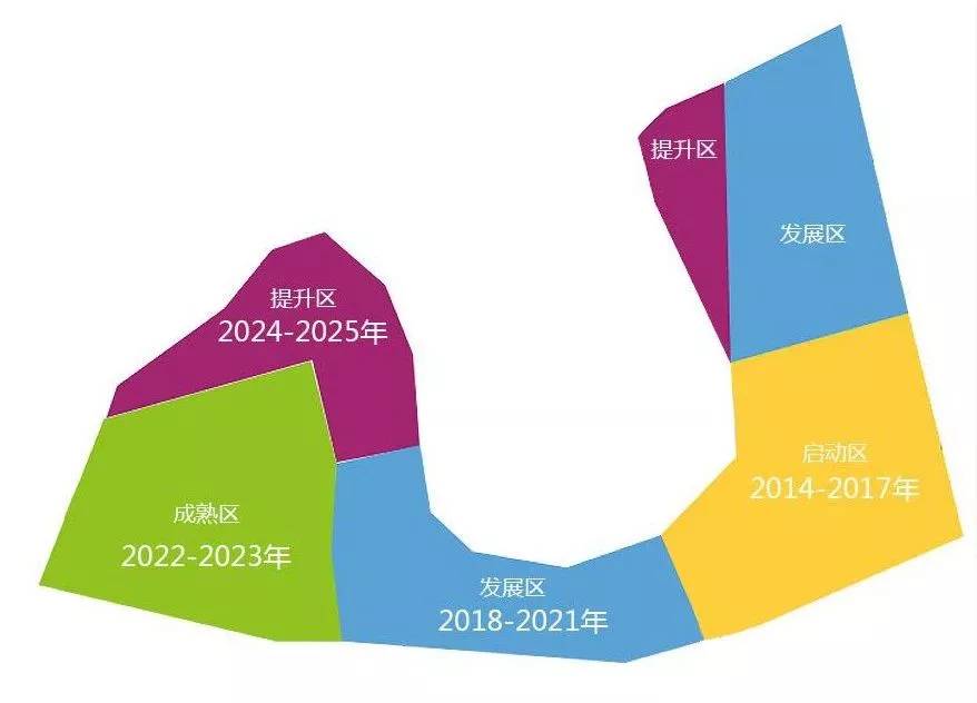 018-2020年最新大规划，这就是在滨海新区买房的理由！"