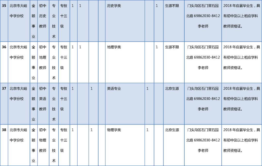 北京人口学历_城市酷想家 从手机大数据看北京市人口空间分布与流动迁移(2)