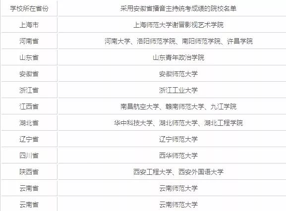 公安院校联考成绩⊙2018年承认艺术类联考成绩院校大汇总(播音主持类)