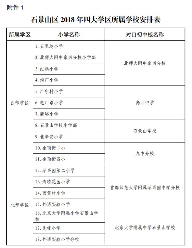 学龄人口信息采集_北京市教委公布学龄人口 信息采集 平台 国内教(2)