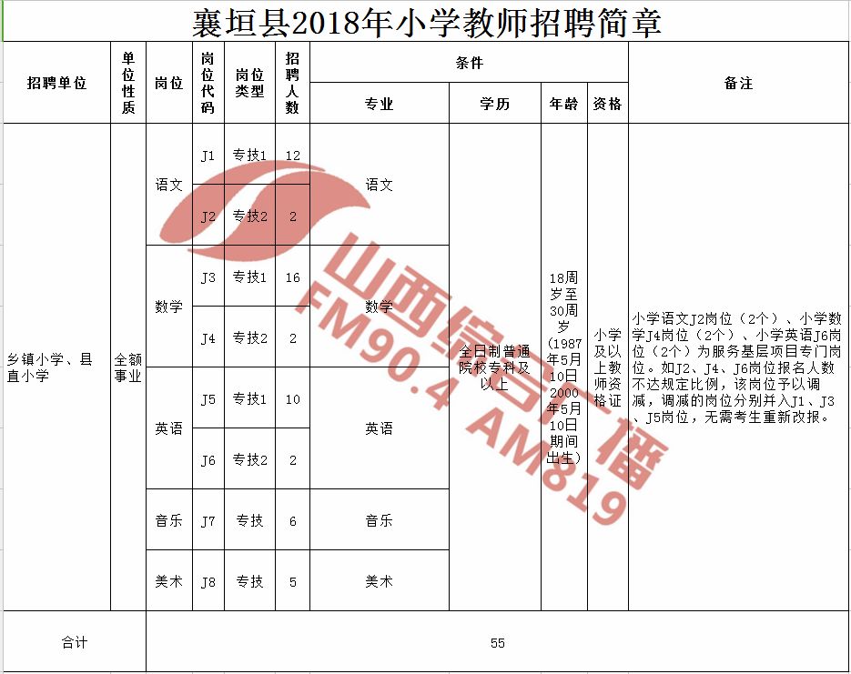 襄垣县人口多少_襄垣县仙堂山景区(2)