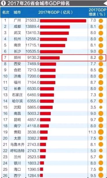 gdp最差省份_江苏GDP最差的5个城市,跟中部各省GDP最强的5个城市,谁更强(2)