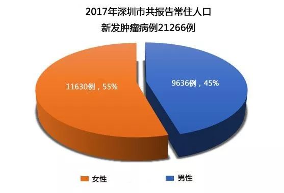 人口死因统计_中国最新人口数据统计(3)