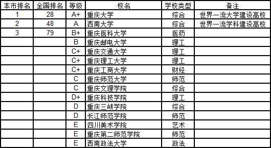 gdp本科(3)