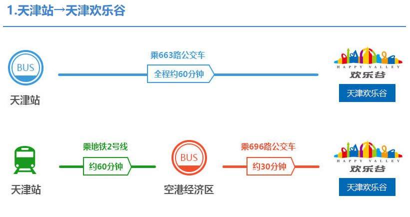 京津高速进北京人口_京津高速