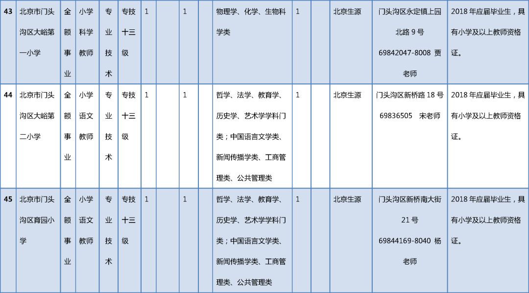 北京人口学历_城市酷想家 从手机大数据看北京市人口空间分布与流动迁移(2)