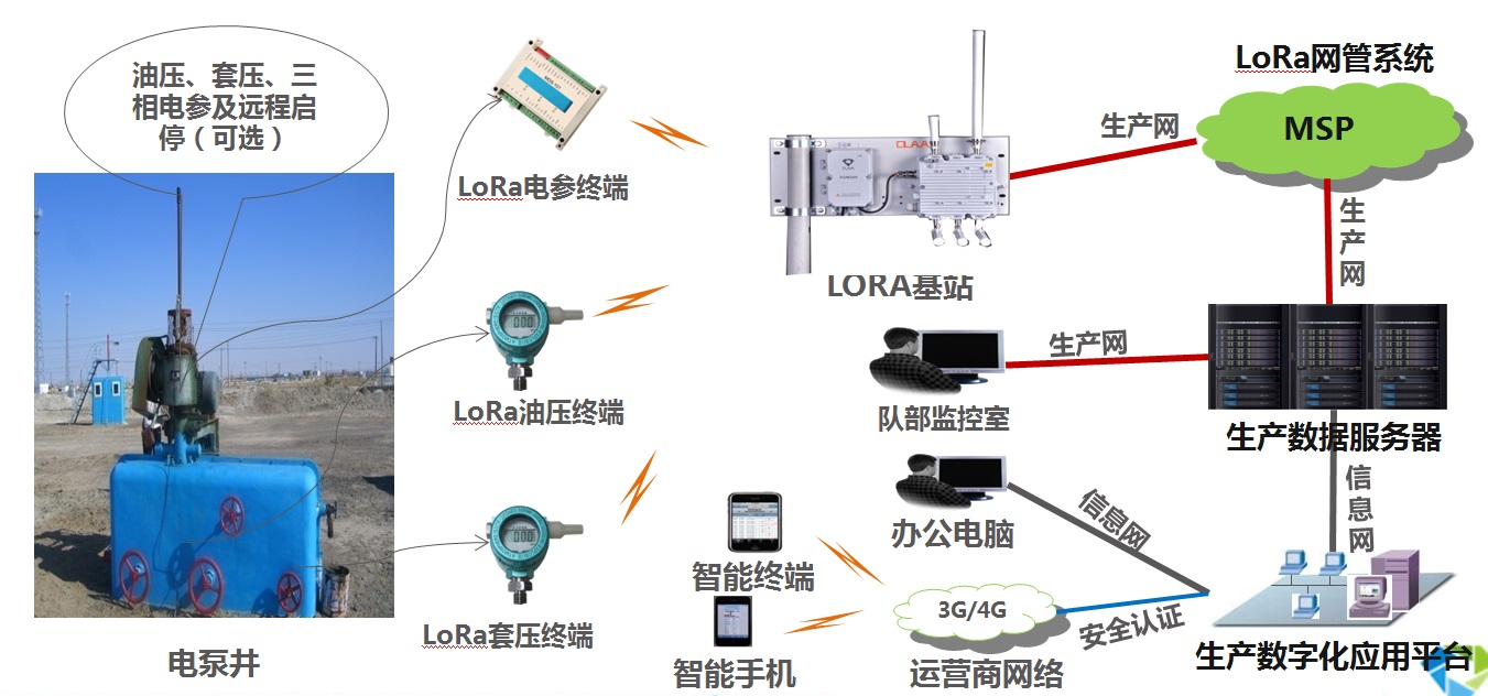 人口子系统_设备间子系统的原理图(2)