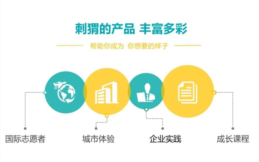 校园招聘平台_24365校园招聘平台 新职业 国聘官方网站 中国人力资源市场网 中智招聘等更多云招聘平台(4)