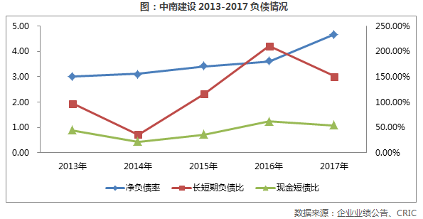 中南建设：全产业链提升产品竞争力