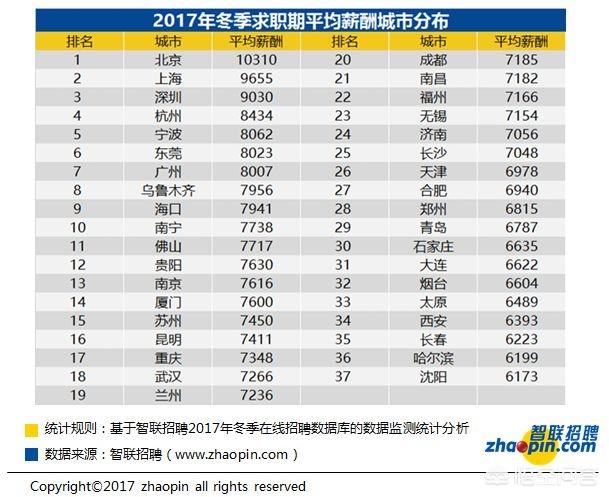 山西太原人口多少人口_全国人口数据公布,被高估的山西人口十年减少80万