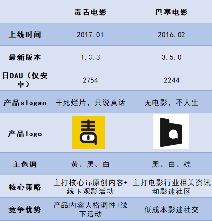 毒舌电影app产品体验报告