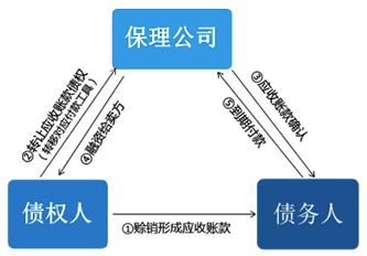 2018年深圳前海自贸区商业保理公司注册条件